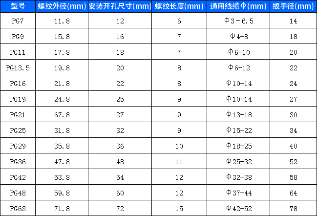 方冈金属防水接头PG系列参数.jpg